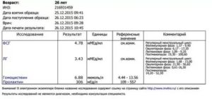 Гомоцистеин при планировании беременности