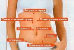 Распирание и щёлканье в правом боку внизу ребра