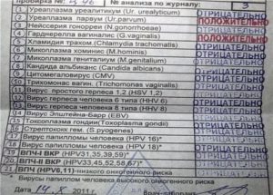 Уреаплазма парвум излечима ли полностью?