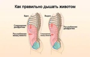 Тяжело сделать выдох