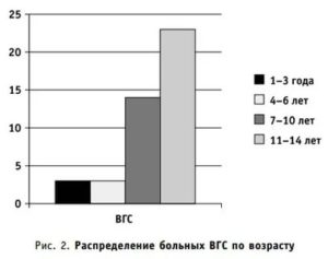 Перинатальный контакт с ВГС
