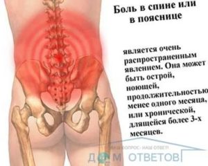 Уже два месяца ноющие боли в пояснице
