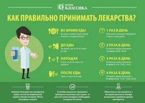 Как правильно принимать лекарства