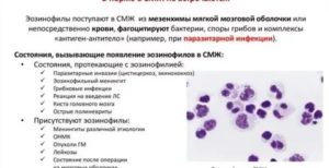 Повышены эозинофилы в носу