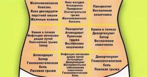 Боль с права тупая