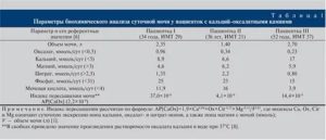 Кальций повышен в суточной моче
