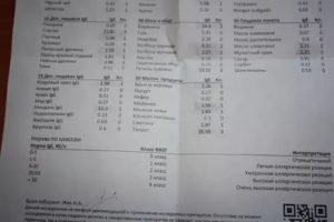 Анализы на целиакию