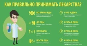 Как правильно принимать лекарства