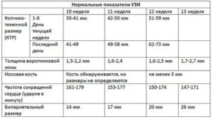 1 скрининг расшифровка