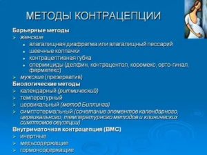 Неабортивный метода контрацепции