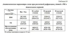 Разная рефракция глаз у ребенка