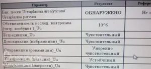 Уреаплазма уреалитикум при планировании