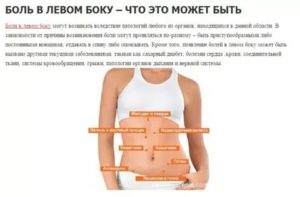 Распирание и щёлканье в правом боку внизу ребра