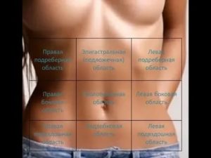 Боль с права тупая