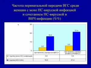 Перинатальный контакт с ВГС