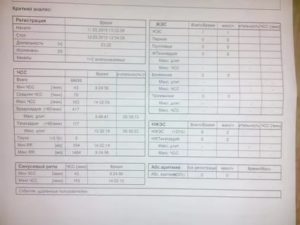 Перебои в ритме сердца во время нагрузок