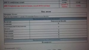 Уреаплазма уреалитикум при планировании