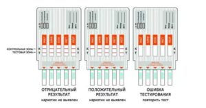 Расшифруйте тест на наркотики