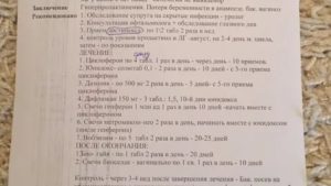 Лечение уреаплазмы, микоплазмы, гарднереллеза