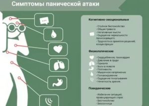 Постоянная тревога или ВСД