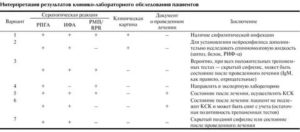 Слабоположительный анализ риф, рпга и рв
