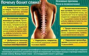 Уже два месяца ноющие боли в пояснице