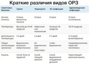 Температура 37,3 держится неделю. Кашель, насморка нет