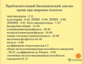 Жировой гепатоз. Какие сдавать анализы