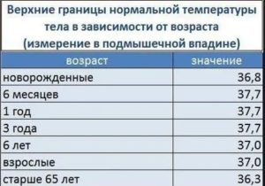 Температура 37,3 держится неделю. Кашель, насморка нет