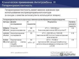 Повышенный антитромбин 3 при беременности