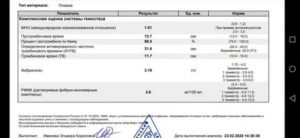 Повышенный РФМК при планировании беременности