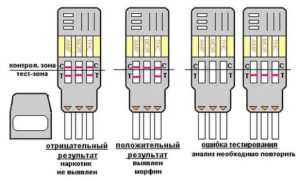 Расшифруйте тест на наркотики