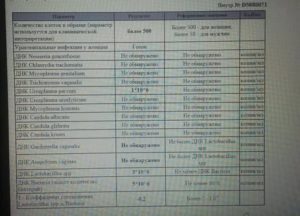 Уреаплазма парвум излечима ли полностью?