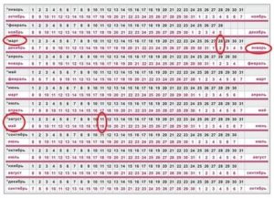 Определения даты зачатия по последним месячным
