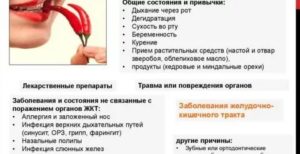 Постоянная горечь во рту