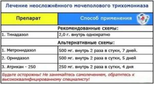Трихомоноз не вылечивается, схемы не помогают