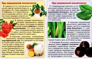 Как лечиться не зная кислотности желудка