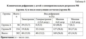 Разная рефракция глаз у ребенка