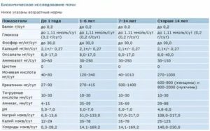 Кальций повышен в суточной моче