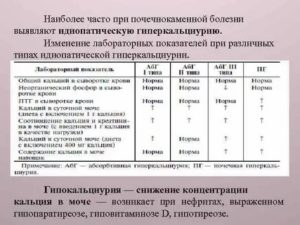 Кальций повышен в суточной моче