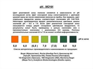 Повышенный ph мочи при беременности