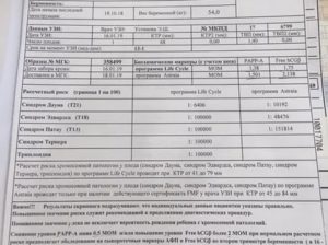 Риск Синдрома Дауна 1:4