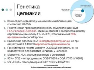 Анализы на целиакию