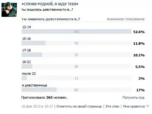 Можно ли узнать когда моя дочка лишина девственности?