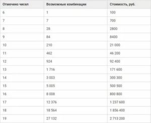 Щитовидная железа ниже возрастной нормы